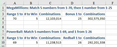 How to Figure Out Lottery Probability in Excel .